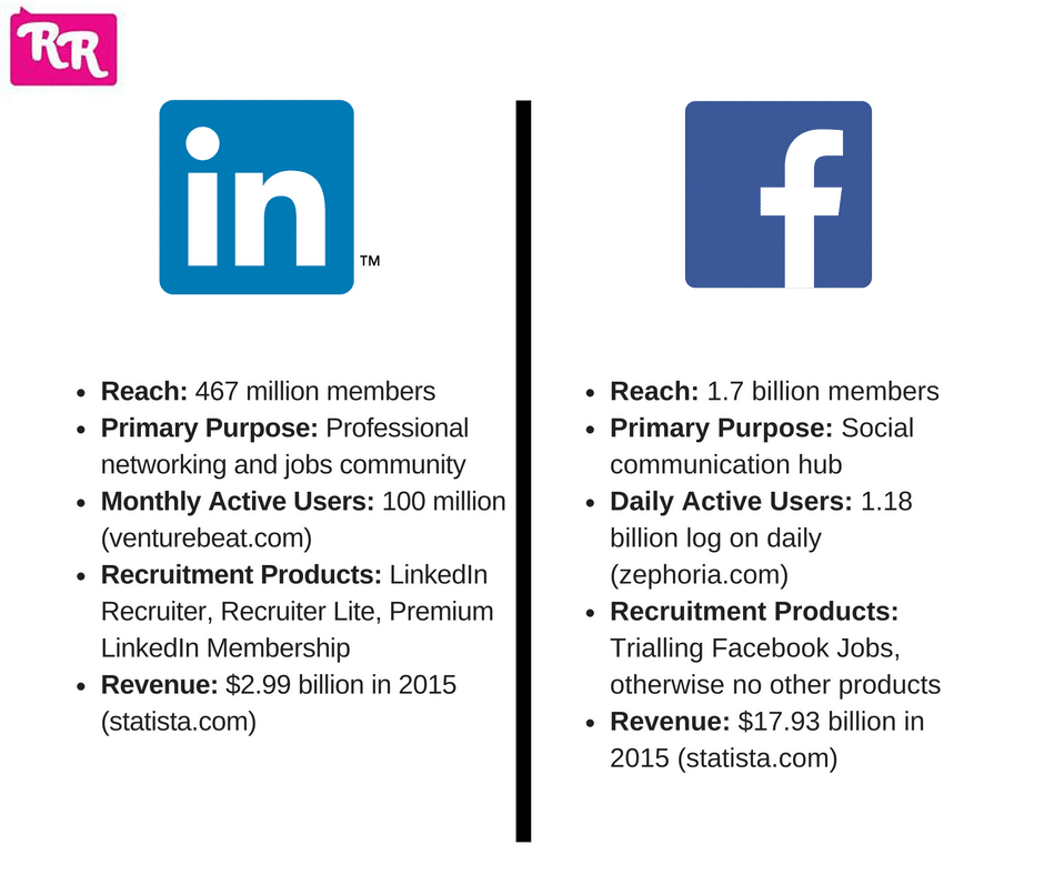 LinkedIn vs Facebook Graphic