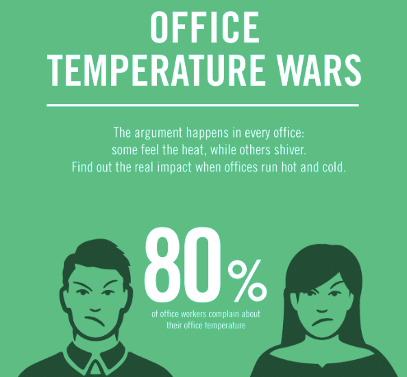 Office_Temperature_Wars